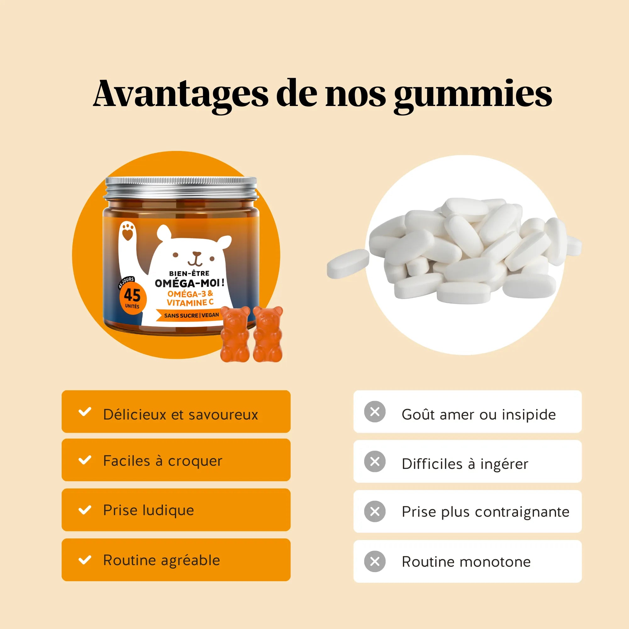 Avantages des gummies Bien-être Oméga-moi ! par rapport aux gélules ou comprimés : prise simple et gourmande en format gummy, formule vegan sans sucre avec DHA d’origine végétale.
