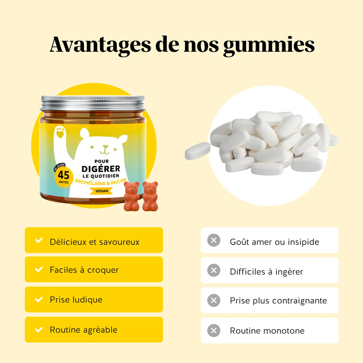 Bears with Benefits Pour Digérer le Quotidien – des gummies gourmands et faciles à croquer, une alternative agréable aux gélules.