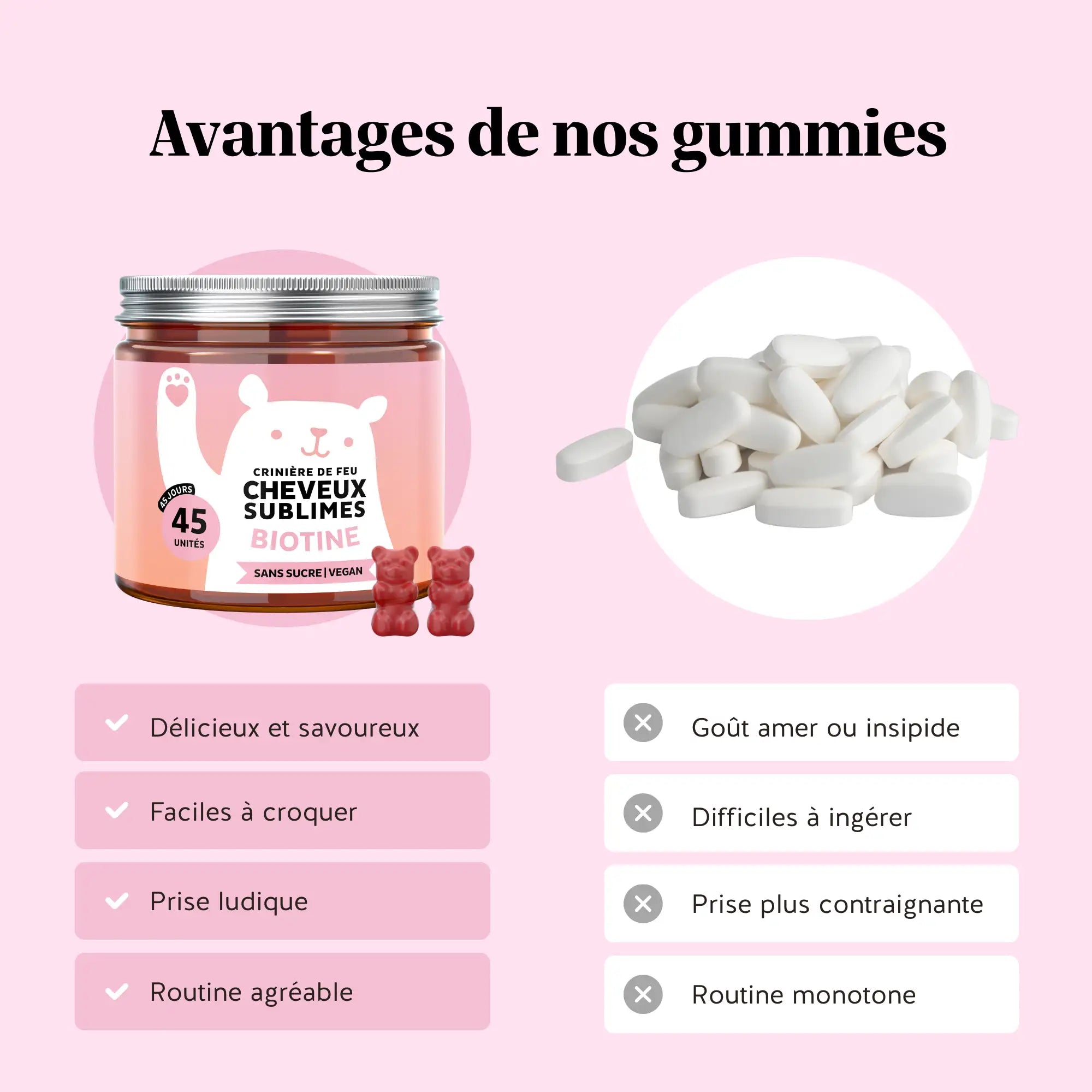 Comparaison gummies vs comprimés – gummies Cheveux Sublimes savoureux et faciles à croquer face aux comprimés difficiles à avaler, pour une routine beauté plus agréable l Bears with Benefits