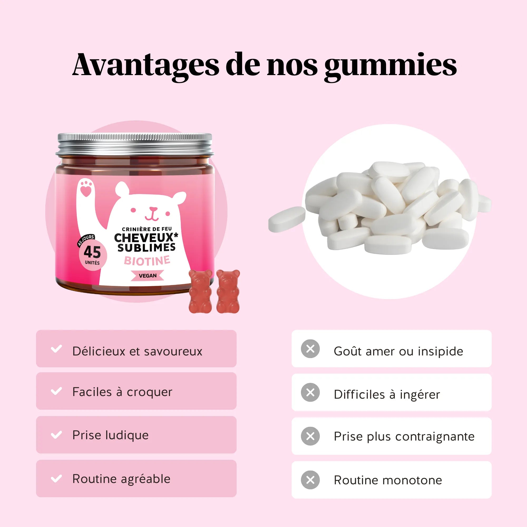 Comparatif avantages des gummies Cheveux Sublimes Biotine de Bears with Benefits vs comprimés/gélules : délicieux et savoureux, faciles à croquer, prise ludique, routine agréable ; contrairement aux pilules au goût amer/insipide et plus difficiles à ingérer. l Bears with Benefits