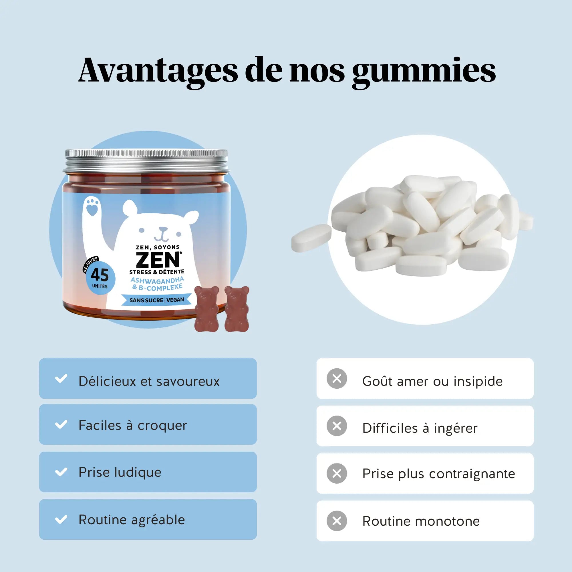 Comparaison entre gummies et gélules – les gummies ZEN sont savoureux, faciles à croquer et rendent la routine bien-être plus agréable que les gélules l Bears with Benefits