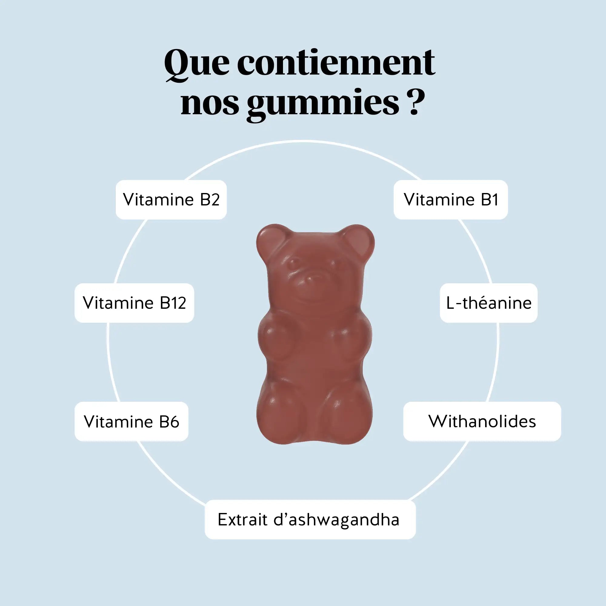 Composition des gummies ZEN – gummy enrichi en ashwagandha, L-théanine et vitamines B pour soutenir détente et bien-être mental l Bears with Benefits