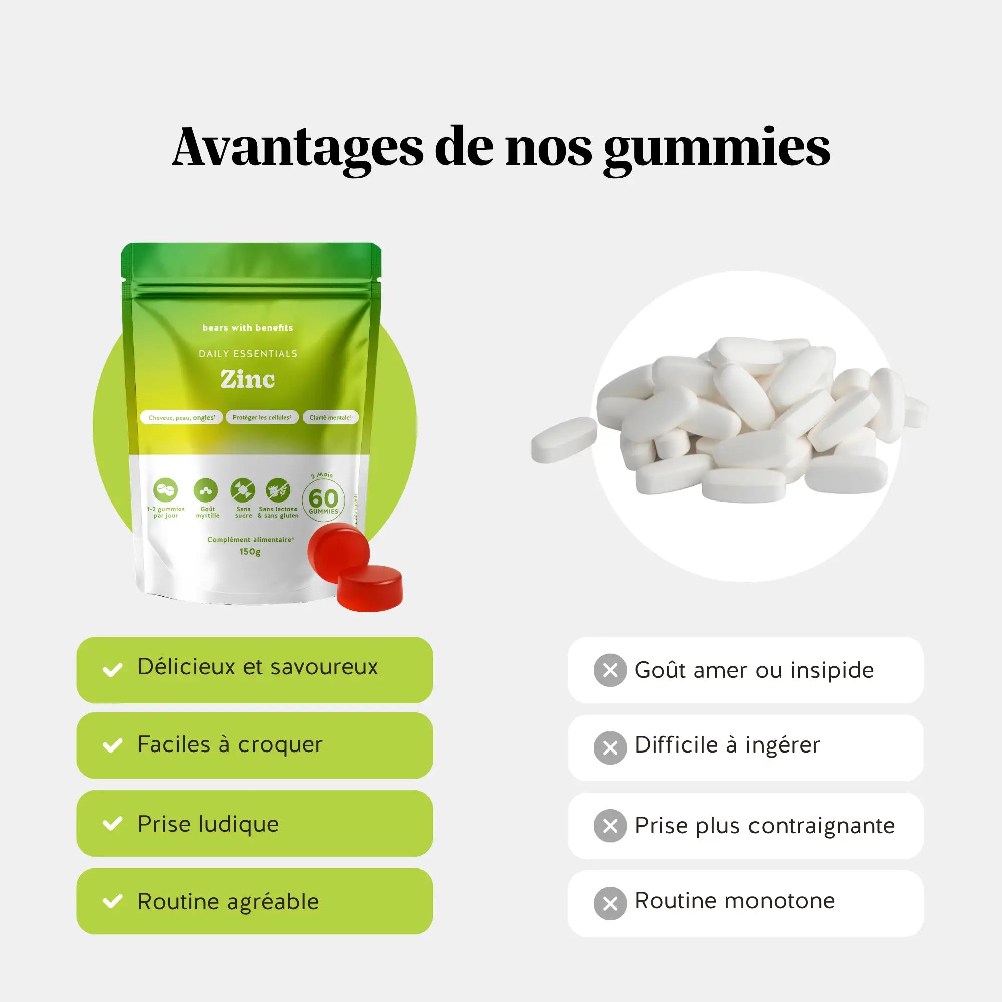 Comparaison gummies zinc savoureux et faciles à prendre contre capsules amères difficiles à avaler l Bears with Benefits