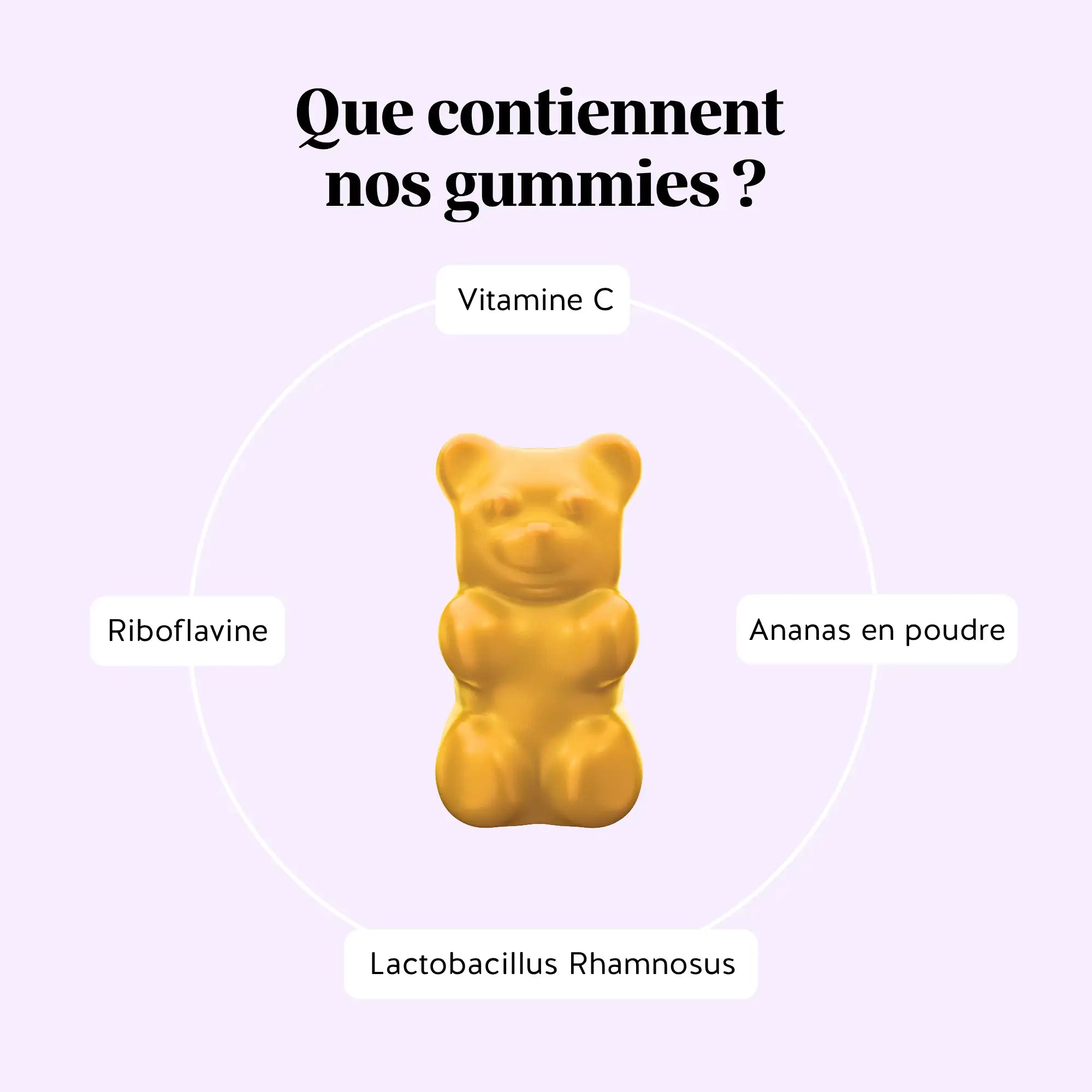 Ingrédients des gummies En Toute Intimité Équilibre : vitamine B2, vitamine C, ananas en poudre et Lactobacillus Rhamnosus l Bears with Benefits