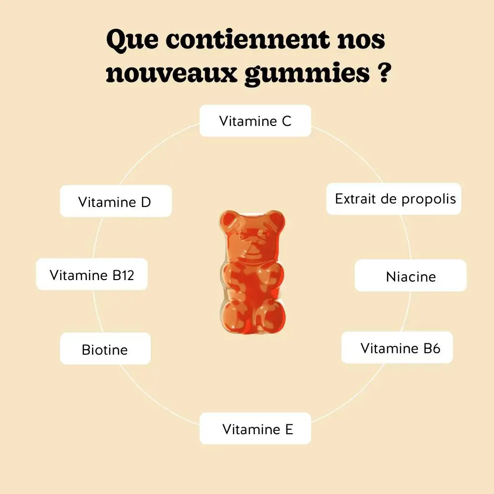 Illustration des bienfaits des gummies Totem Immunité, multivitamines vegan sans allergènes | Bears with Benefits
