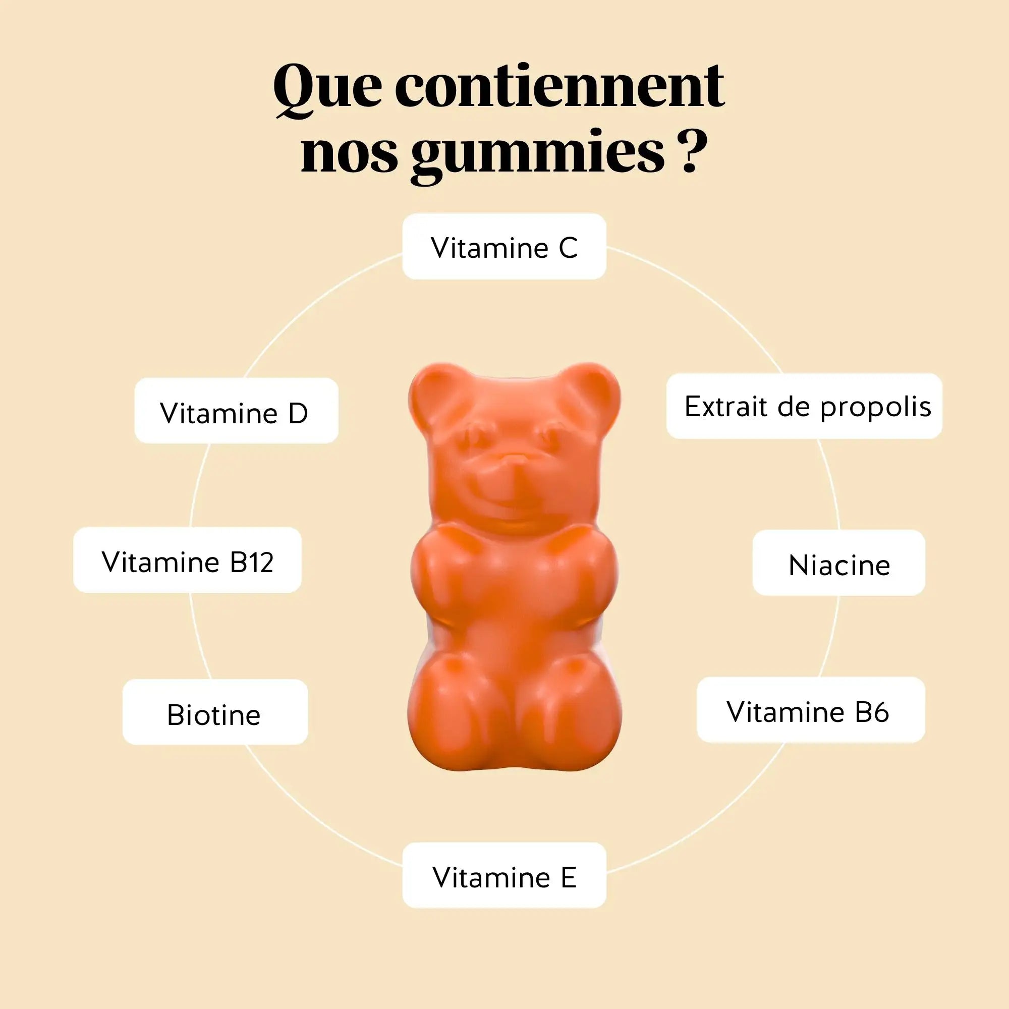 Illustration des bienfaits des gummies Totem Immunité, multivitamines vegan sans allergènes | Bears with Benefits