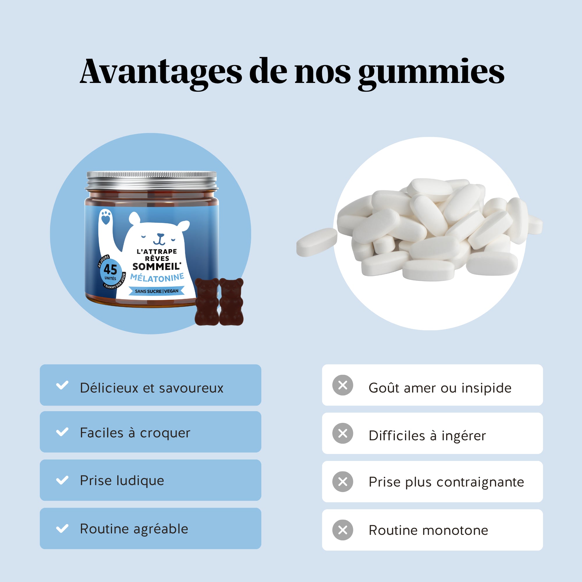 Comparaison entre les gummies L’attrape-rêves Sommeil et des comprimés classiques, avec une prise plus agréable et facile pour soutenir l’endormissement l Bears with Benefits.