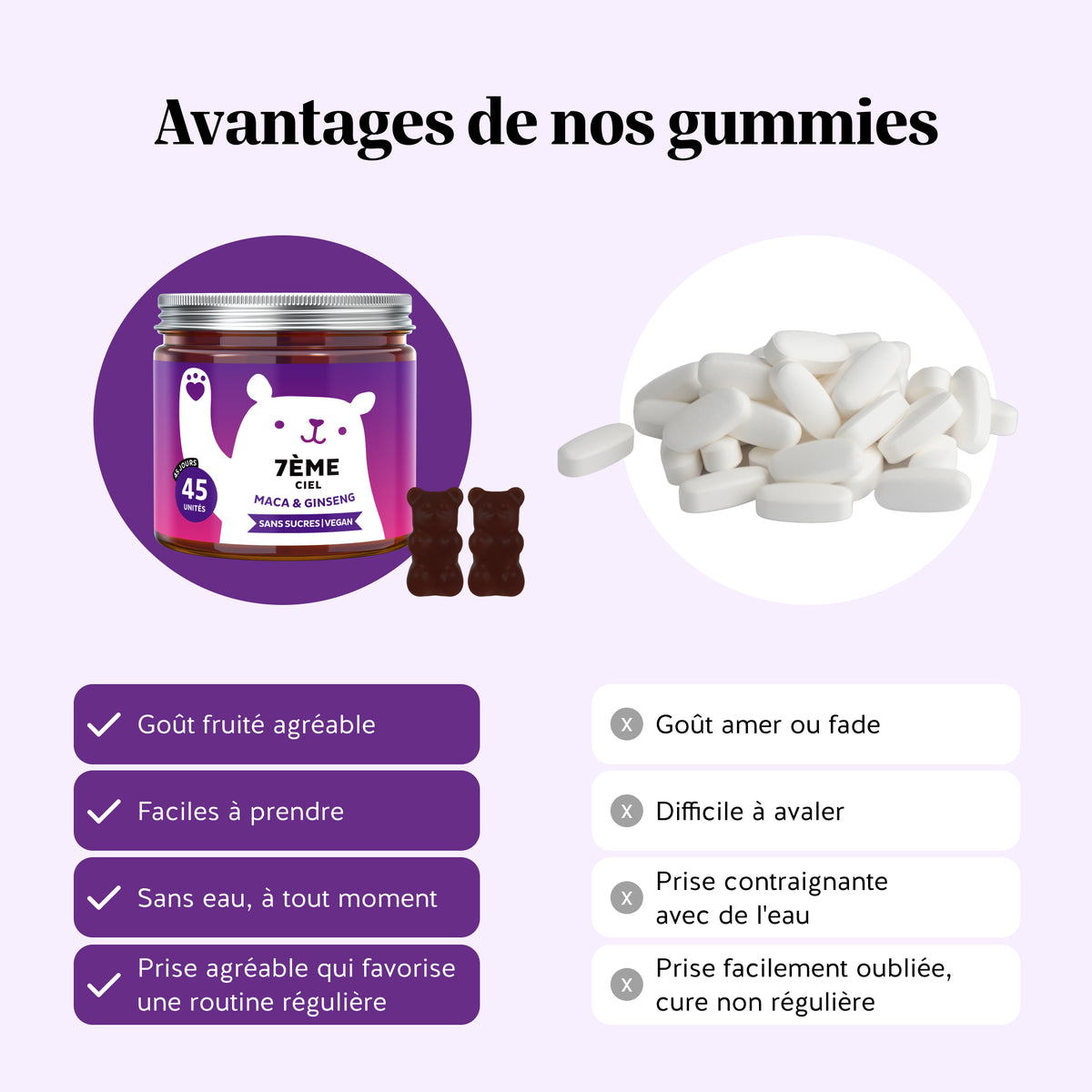 Bears with Benefits 7ème Ciel – des gummies vegan au goût orange-pêche, une alternative gourmande aux gélules classiques.
