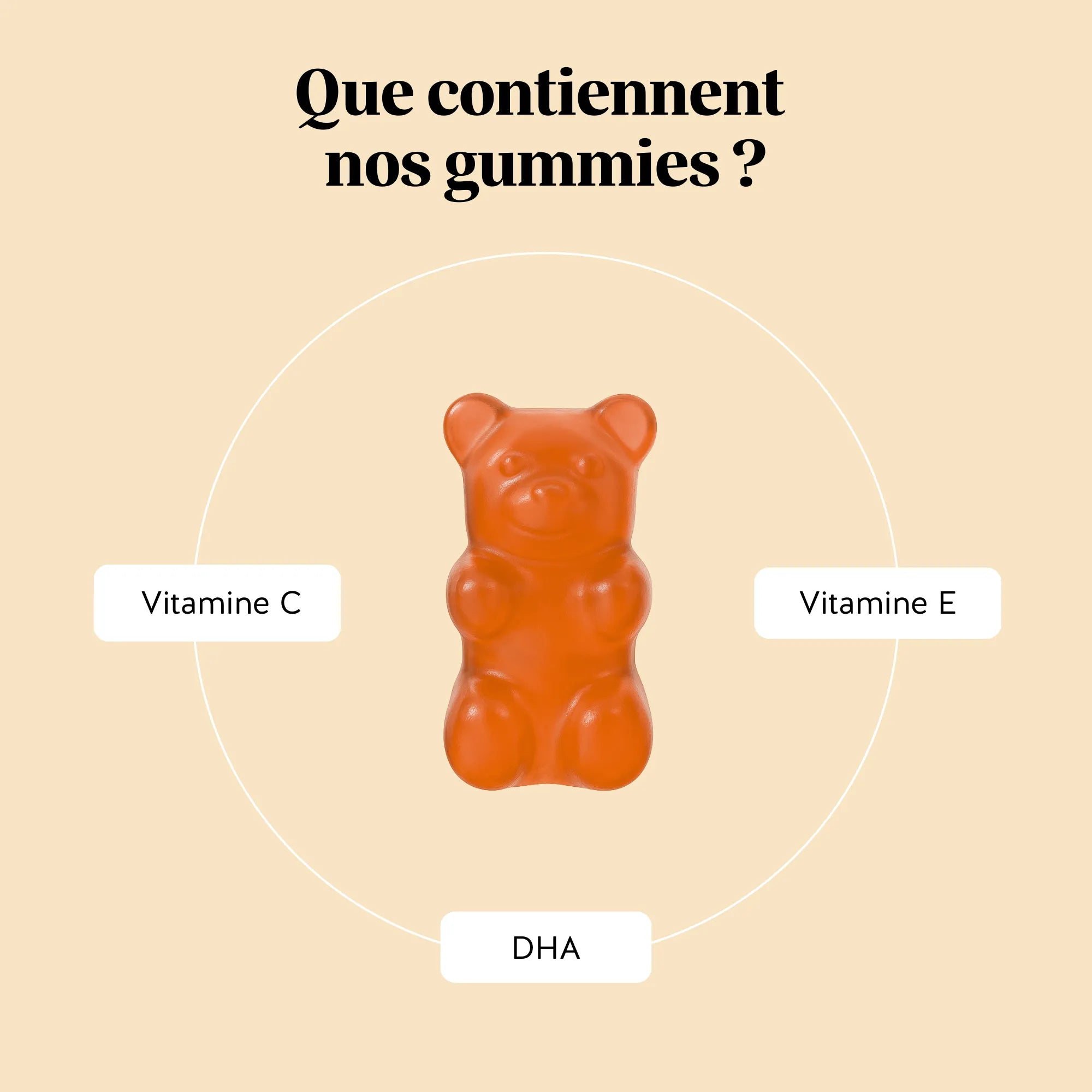 Ingrédients des gummies Bien-être Oméga-moi ! de Bears with Benefits : DHA  issu d’huile de microalgue Schizochytrium sp., vitamine C, vitamine E, formule vegan sans sucre. l Bears with Benefits 