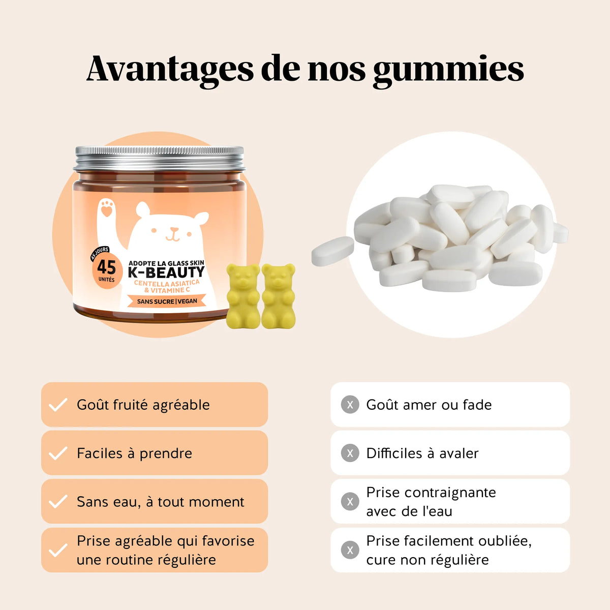 Bears with Benefits Adopte la glass skin K-Beauty – Des gummies plutôt que des comprimés : faciles à prendre, saveur mangue naturelle.