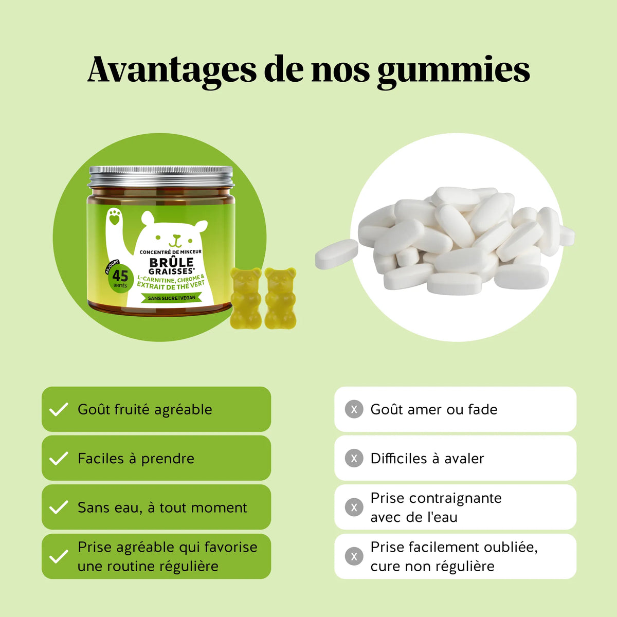 Bears with Benefits Concentré de Minceur Brûle-graisses – des gummies gourmands et faciles à croquer, une alternative agréable aux gélules.