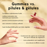 Voici les avantages des oursons vitaminés Bears with Benefits par rapport aux compléments alimentaires classiques.