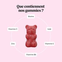 Actifs contenus dans les gummies Cheveux Sublimes – biotine, zinc, iode, vitamines C, E et B6 intégrés dans un gummy gourmand l Bears with Benefits