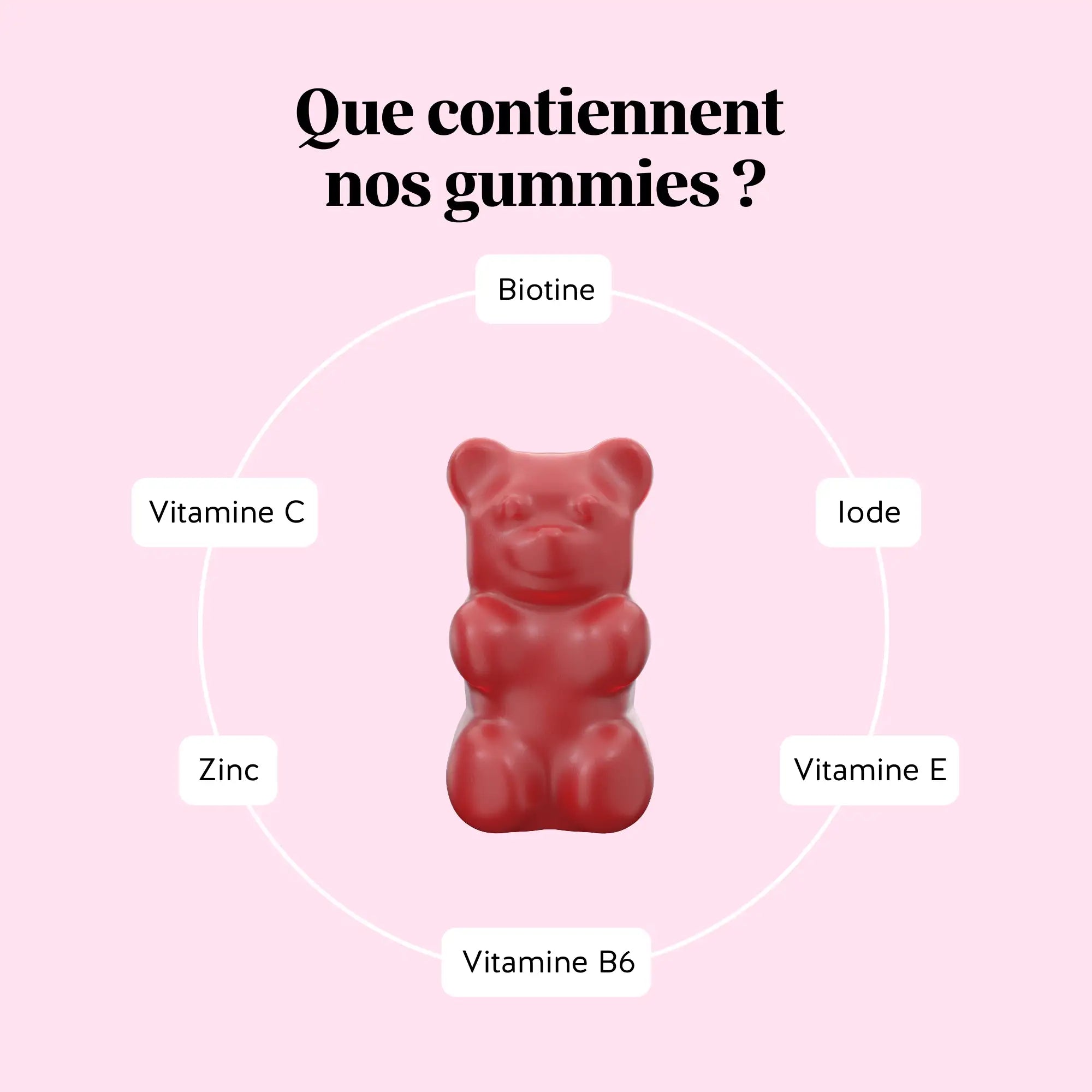 Actifs contenus dans les gummies Cheveux Sublimes – biotine, zinc, iode, vitamines C, E et B6 intégrés dans un gummy gourmand l Bears with Benefits