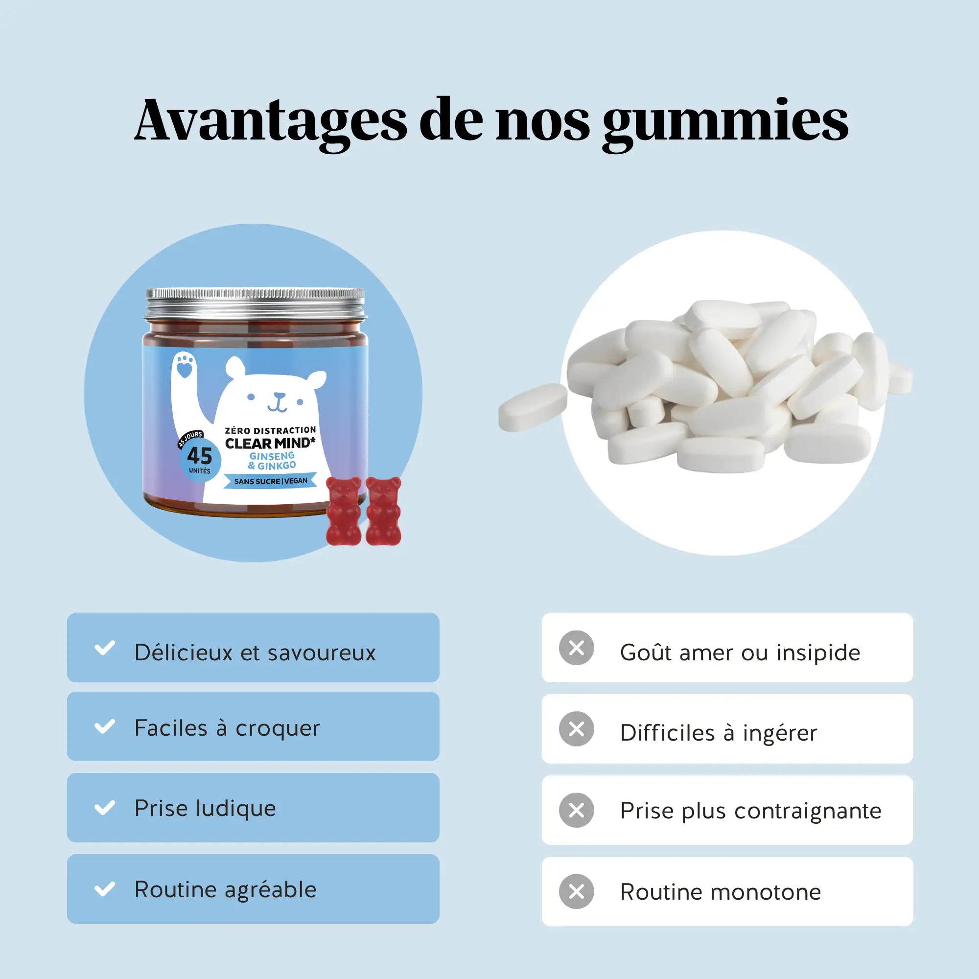 Infographie comparant des gummies à des comprimés, avec mise en avant du goût agréable, de la facilité à croquer, d’une prise ludique et d’une routine plus agréable.  Zéro Distraction Clear Mind , Bears with Benefits