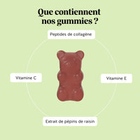 Infographie des ingrédients des gummies Silhouette Collagène et OPC de Bears with Benefits : peptides de collagène, extrait de pépins de raisin (OPC), vitamine C et vitamine E. l Bears with Benefits