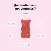 Infographie des actifs des gummies Cheveux Sublimes Biotine de Bears with Benefits : biotine, zinc, iode, vitamine C, vitamine E et vitamine B6, illustrés autour d’un gummy en forme d’ours. l Bears with Benefits