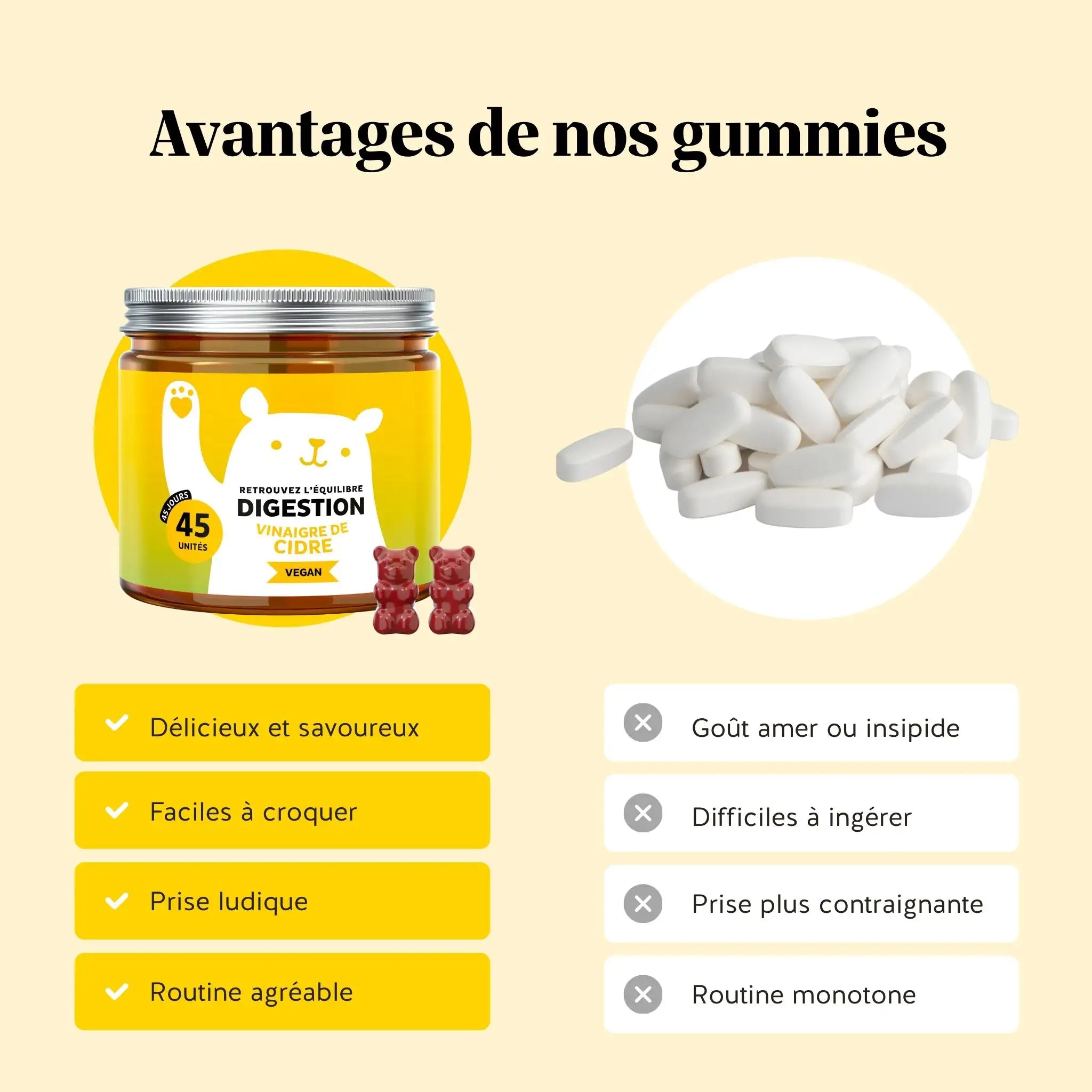 Illustration comparant les gummies Digestion au vinaigre de cidre avec des pilules – goût fruité, faciles à prendre et vegan | Bears with Benefits