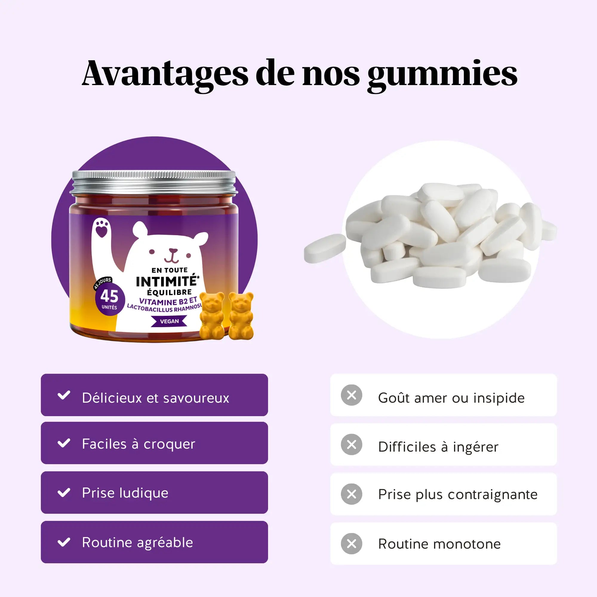 Comparaison gummies vs pilules – En Toute Intimité Équilibre : probiotique Lactobacillus Rhamnosus et vitamine B2 pour la flore intime l Bears with Benefits