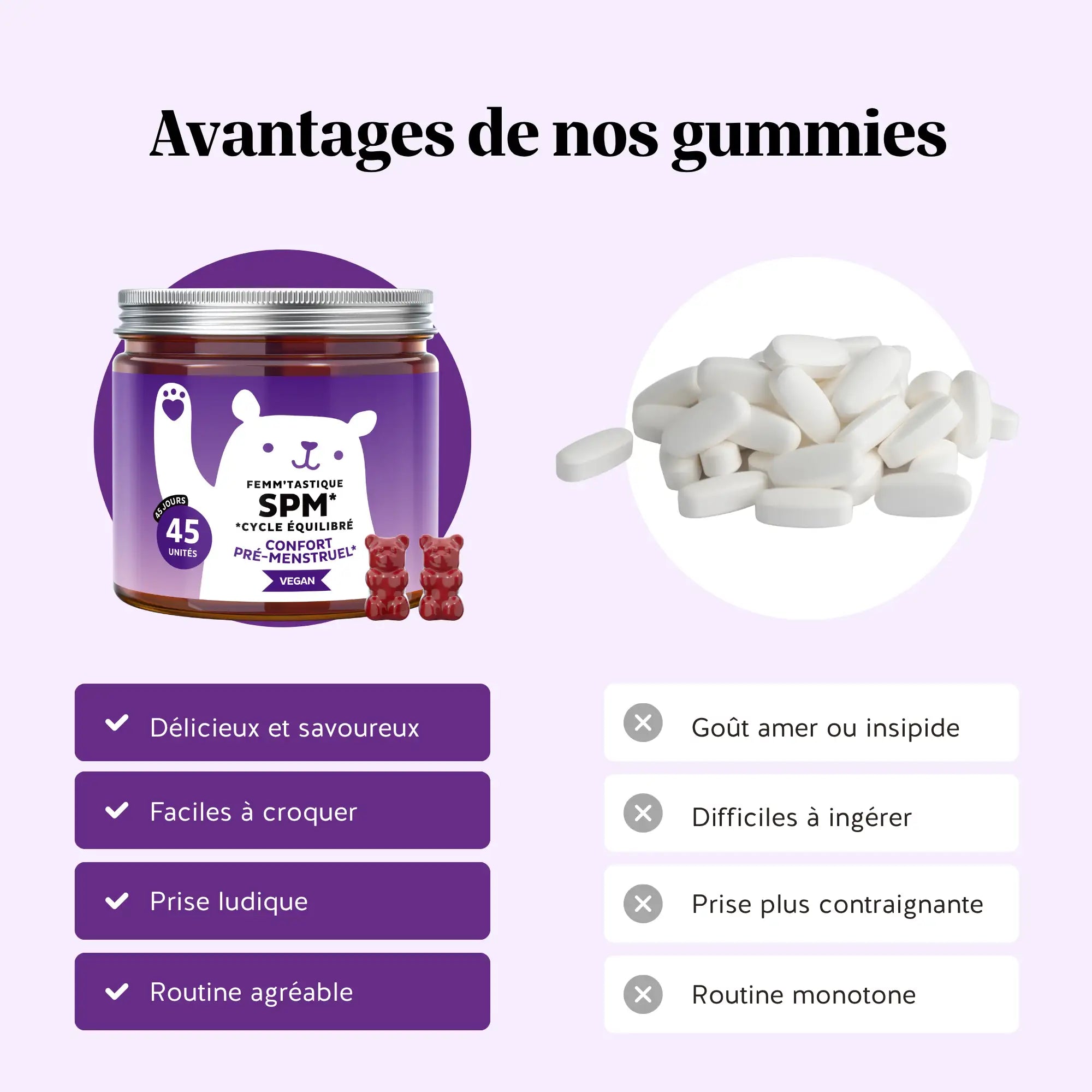 Comparaison gummies vs pilules – Femm’tastique SPM pour le confort prémenstruel : alternative gourmande, facile à prendre et mieux tolérée l Bears with Benefits