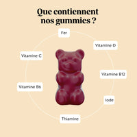 Infographie présentant la composition des gummies La Dame de Fer : fer, vitamines C, B6, B12, D, iode et thiamine, pour un apport complet en micronutriments essentiels l Bears with Benefits.