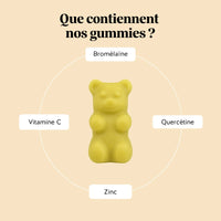 Infographie des ingrédients des gummies Confort Saisonnier de Bears with Benefits : quercétine, bromélaïne, vitamine C et zinc, autour d’un gummy jaune en forme d’ours. l Bears with Benefits