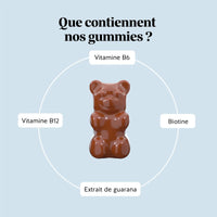 Forme olympique