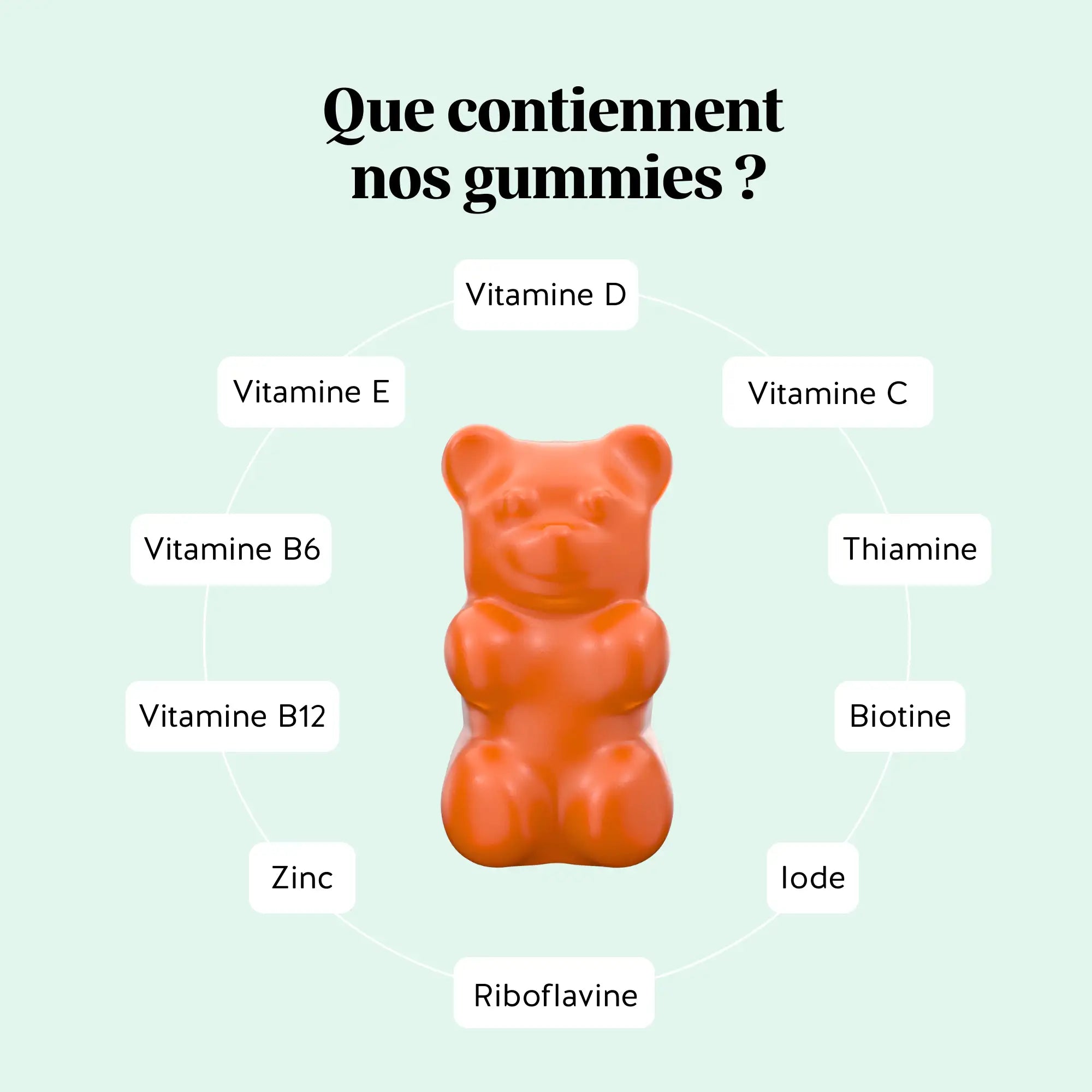 Formule équilibrée des gummies Multivit’ Kids – un gummy vitaminé contenant les vitamines D, C, E, B6, B12, zinc, iode et biotine pour la croissance et l’immunité l Bears with Benefits