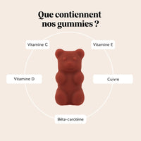 Illustration des ingrédients des gummies 1 2 3 Soleil – prépare & active le bronzage avec bêta-carotène, vitamines et extraits végétaux autour d’un gummy