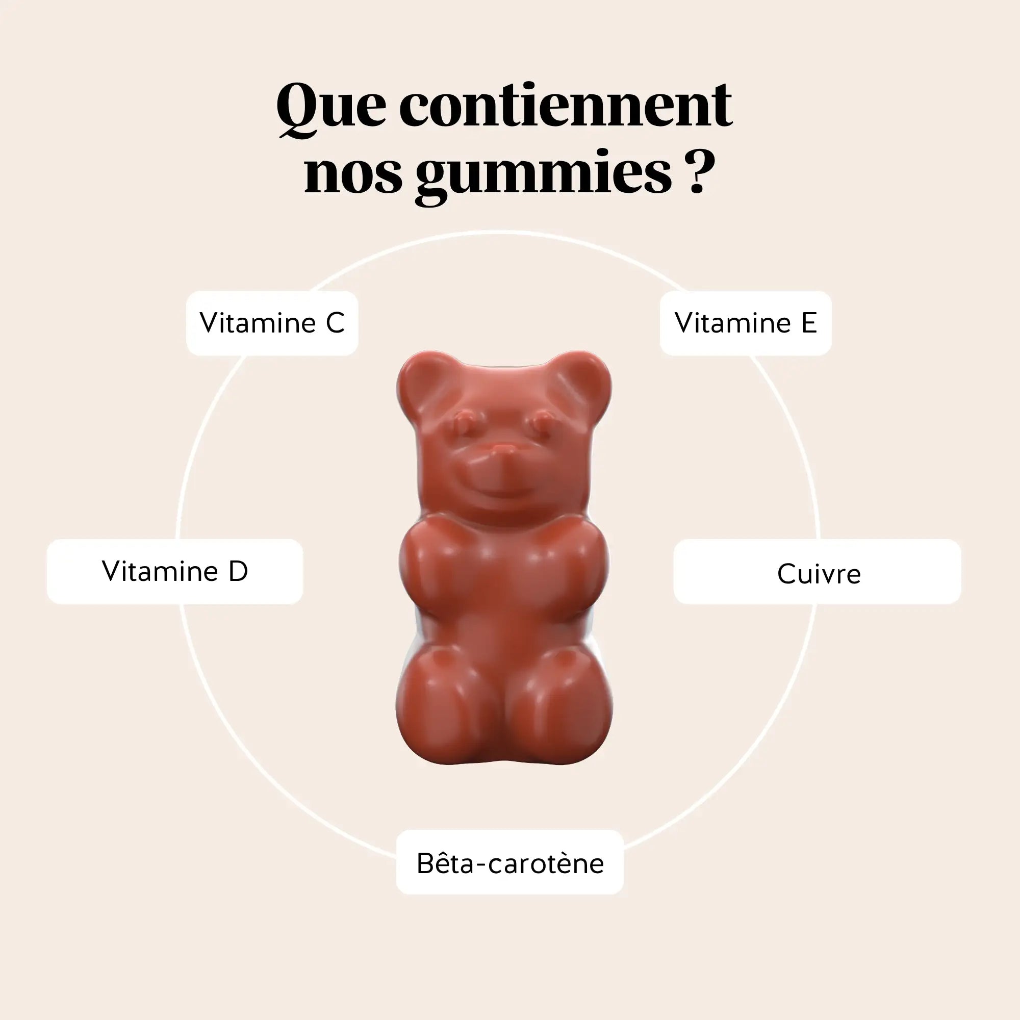 Illustration des ingrédients des gummies 1 2 3 Soleil – prépare & active le bronzage avec bêta-carotène, vitamines et extraits végétaux autour d’un gummy