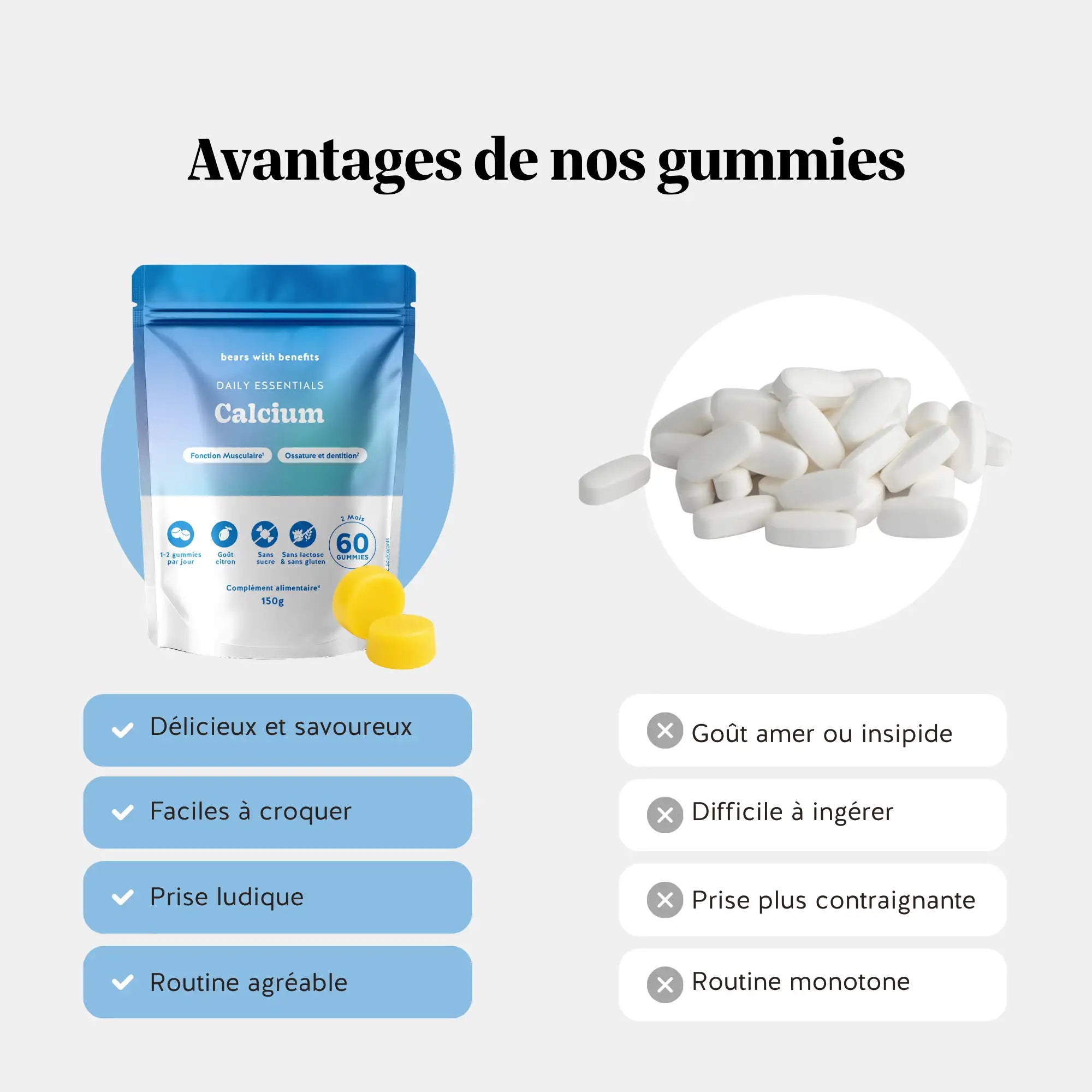 Comparaison gummies calcium savoureux et faciles à prendre contre capsules amères difficiles à avaler l Bears with Benefits
