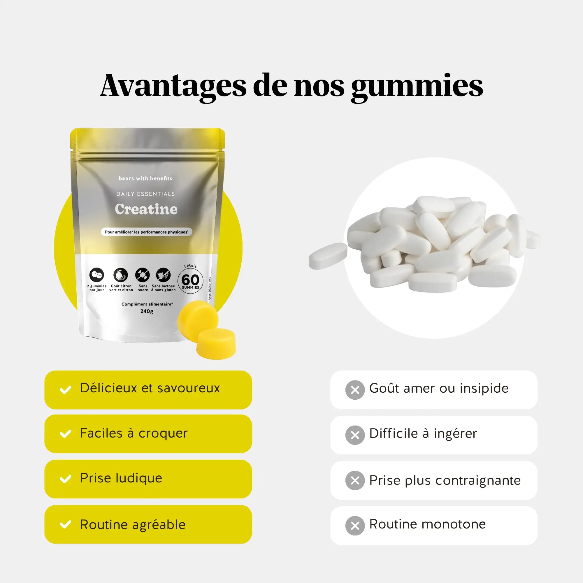 Comparaison gummies créatine savoureux et faciles à prendre contre capsules amères difficiles à avaler l Bears with Benefits