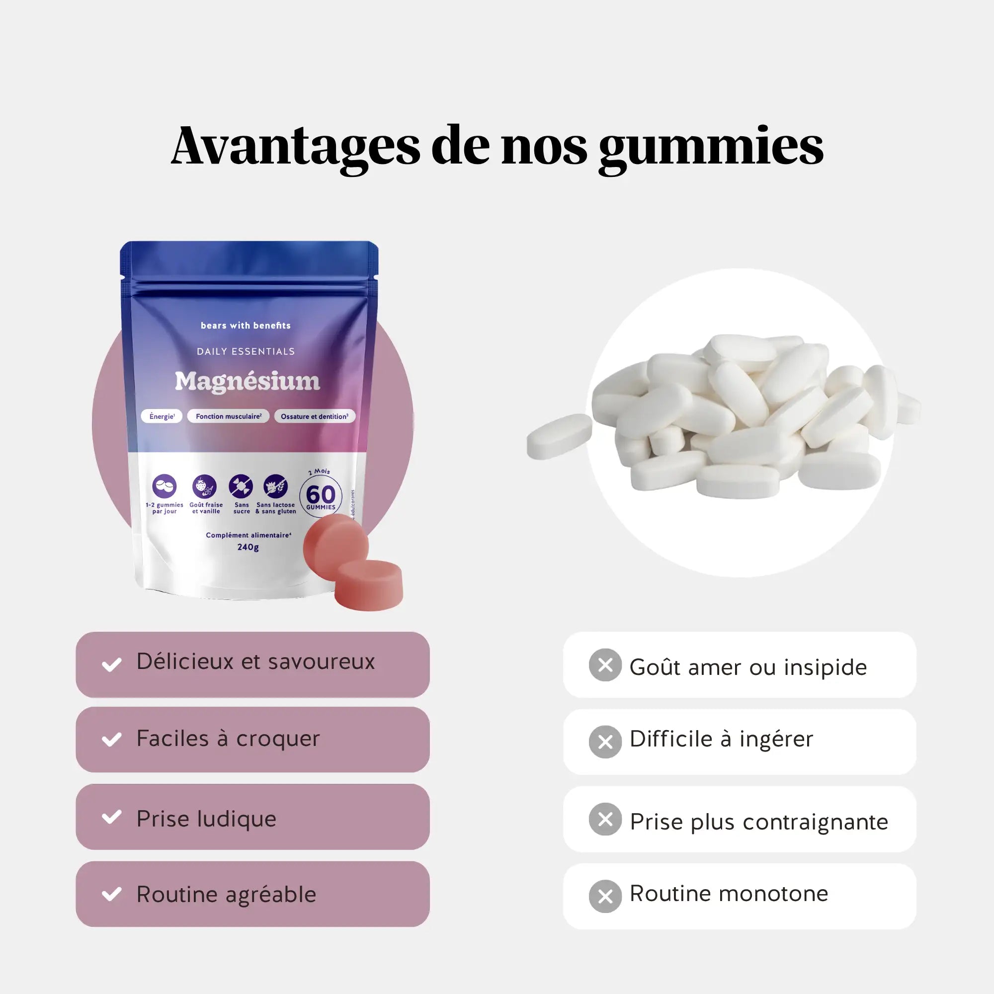 Comparaison gummies magnésium savoureux et faciles à prendre contre capsules amères difficiles à avaler l Bears with Benefits