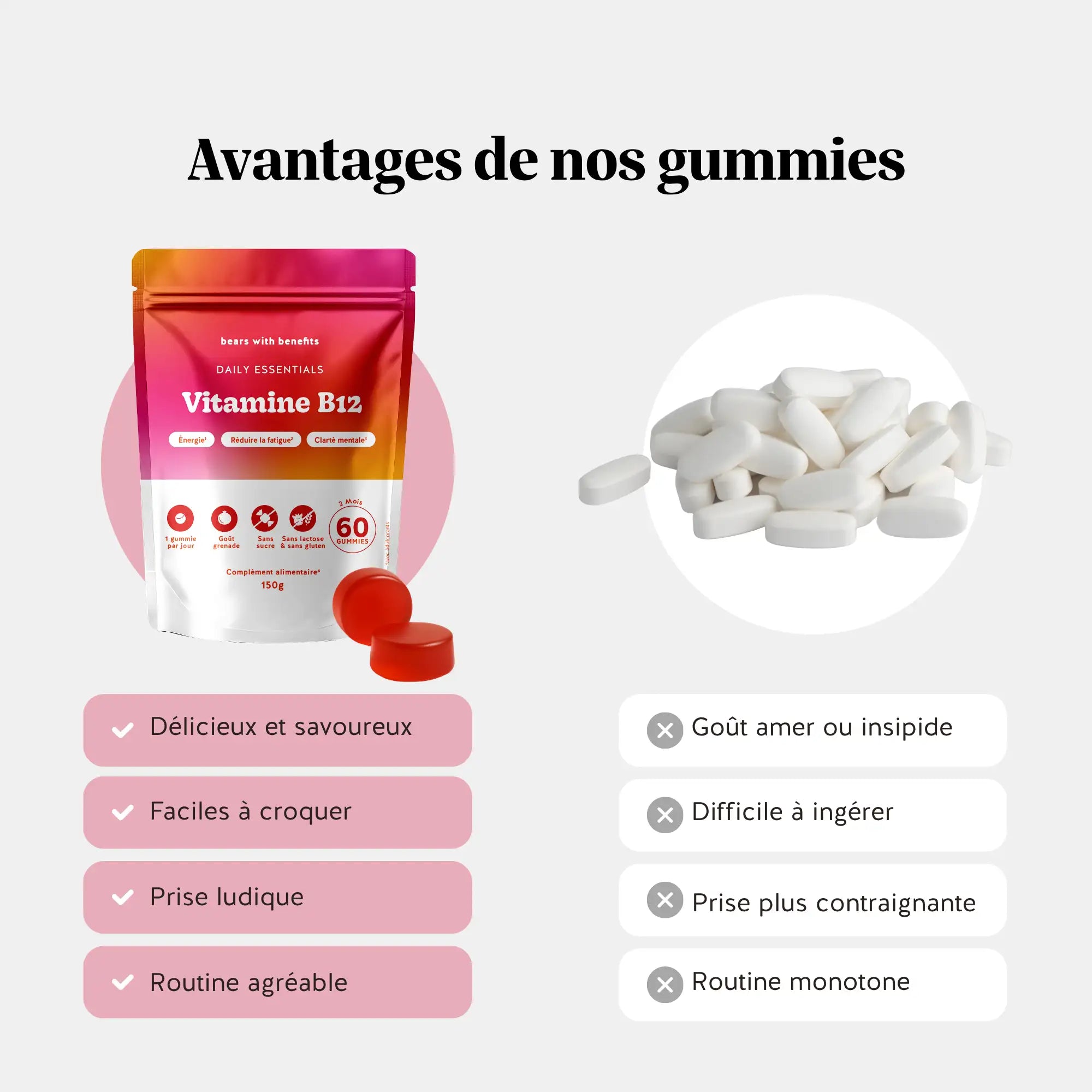 Différences entre gummies et comprimés de vitamine B12 – délicieux, faciles à prendre, routine agréable l Bears with Benefits