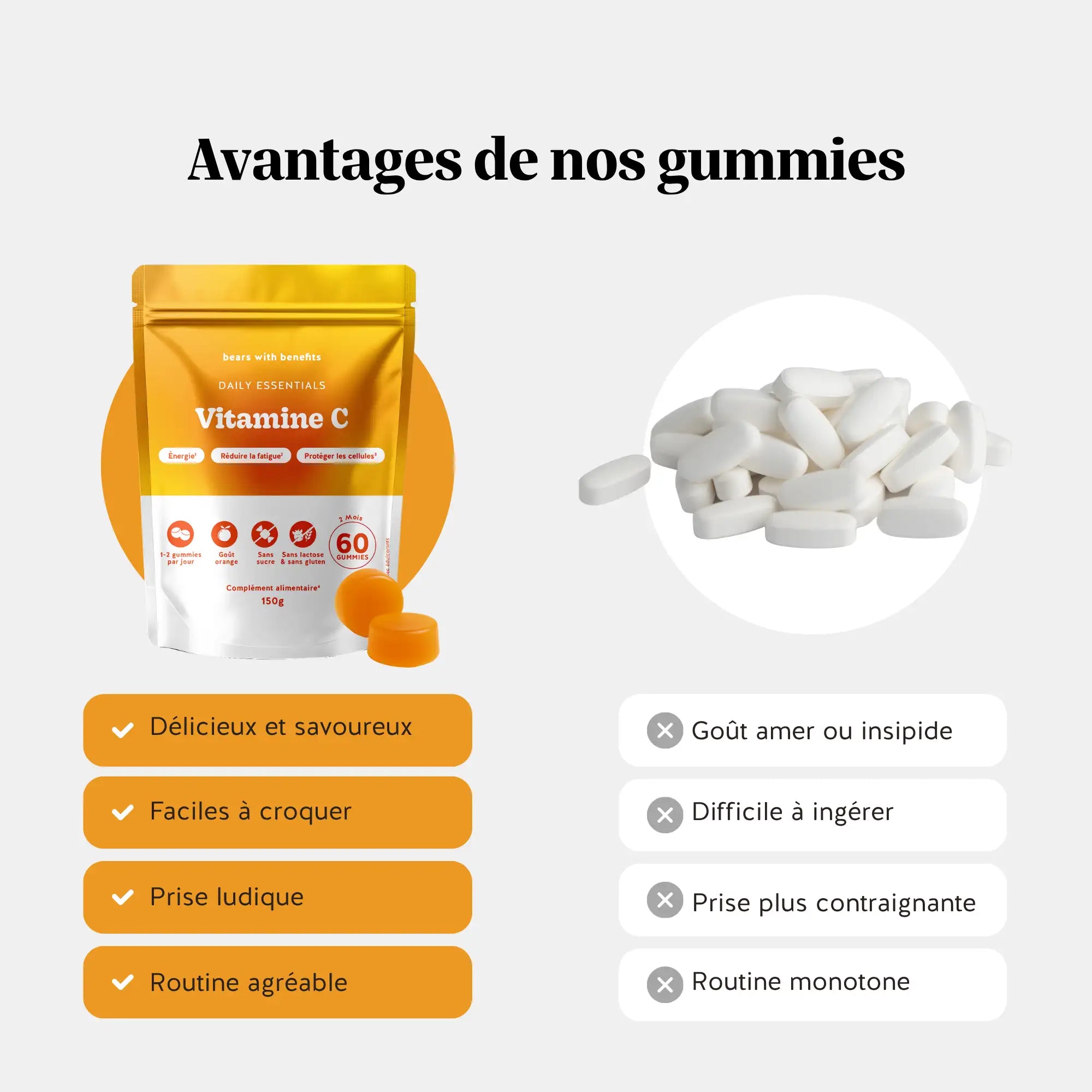 Comparaison des gummies vitamine C savoureux avec des capsules amères difficiles à avaler. l Bears with Benefits