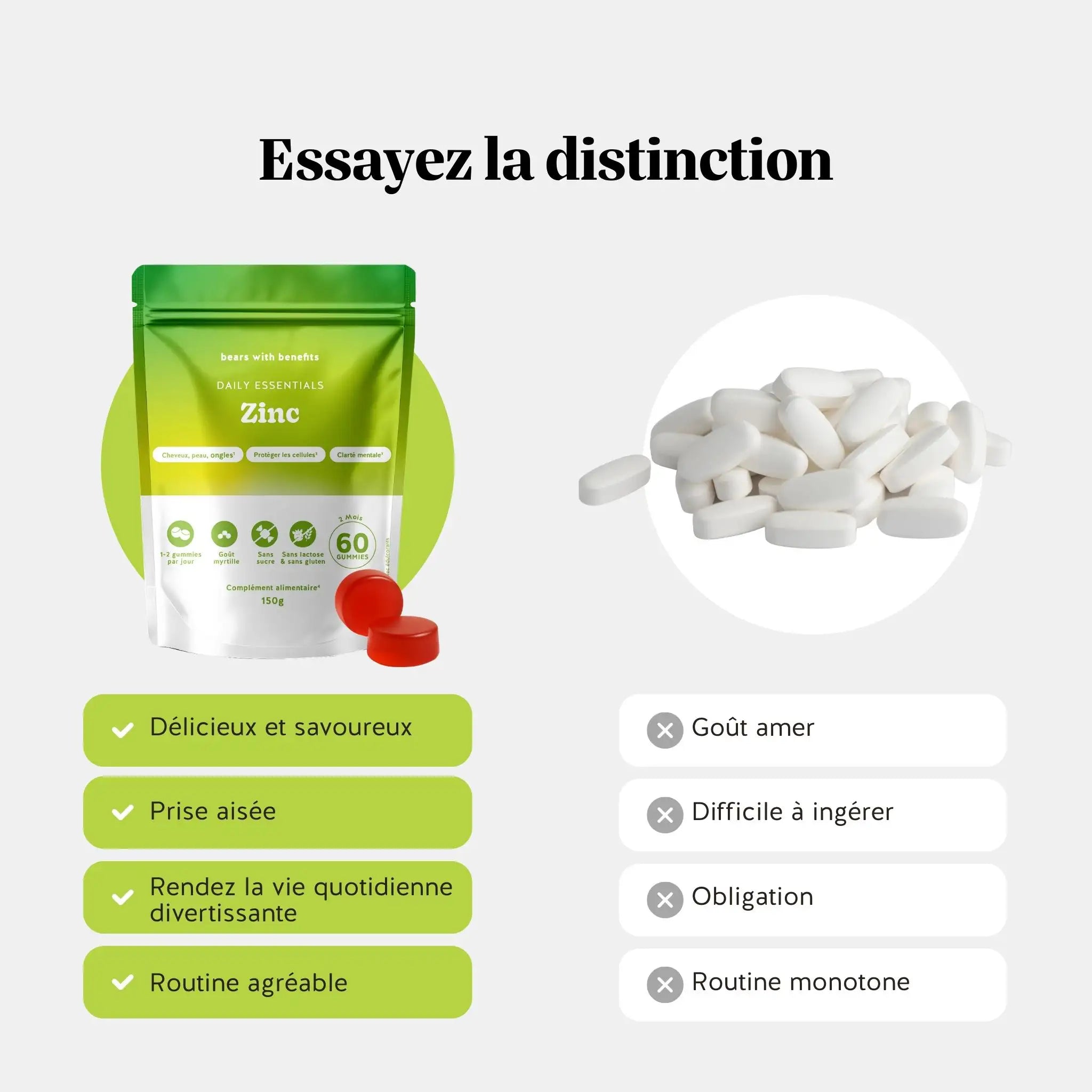 Comparaison gummies zinc savoureux et faciles à prendre contre capsules amères difficiles à avaler l Bears with Benefits