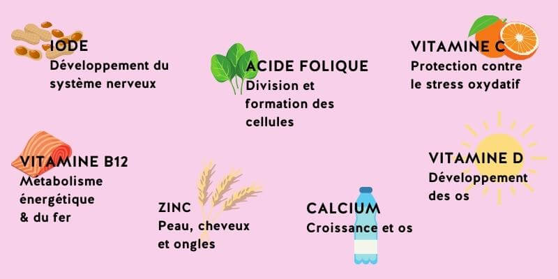 Compléments alimentaires et vitamines pour les enfants à partir de 3 ans