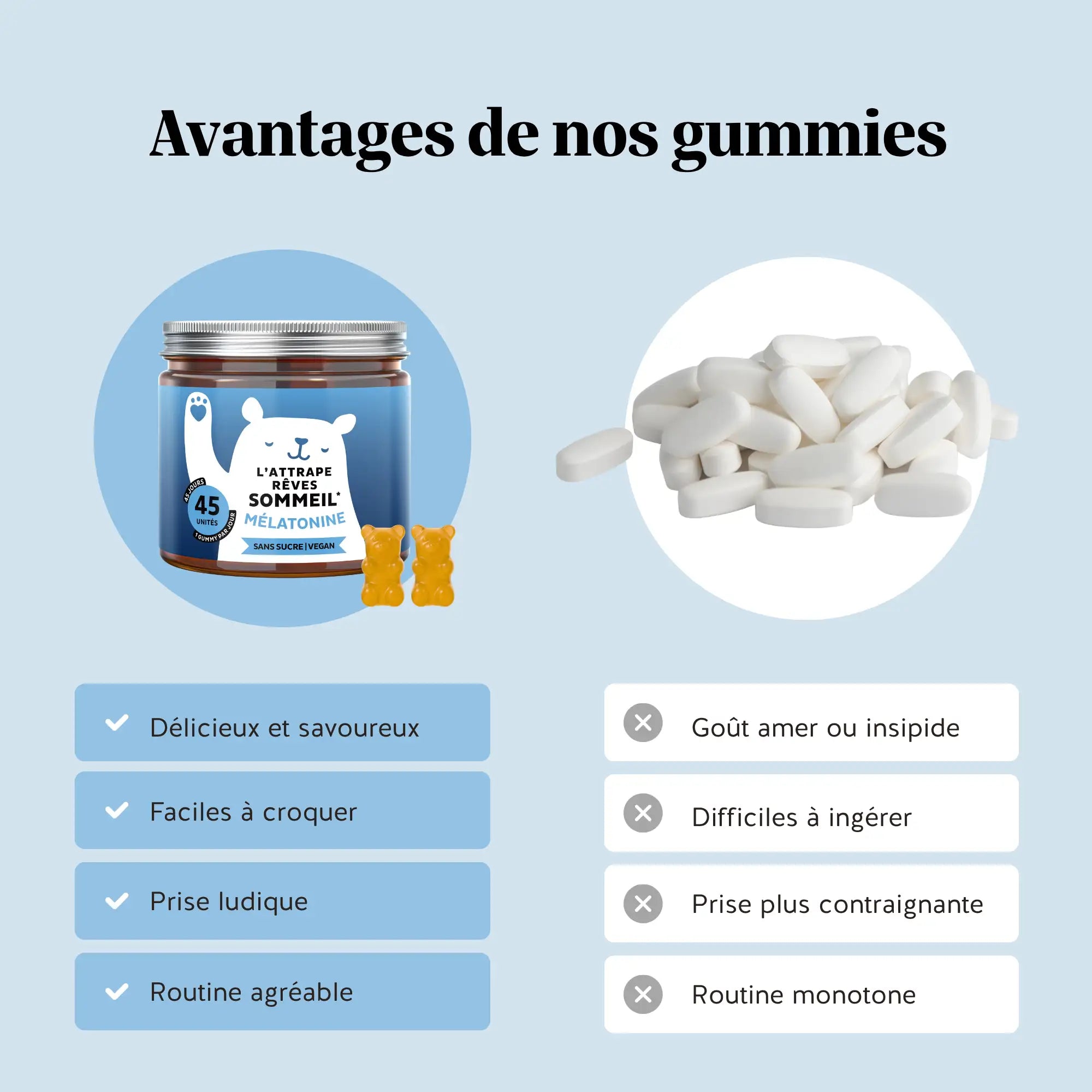 Comparaison entre les gummies L’attrape-rêves Sommeil et des comprimés classiques, avec une prise plus agréable et facile pour soutenir l’endormissement l Bears with Benefits.