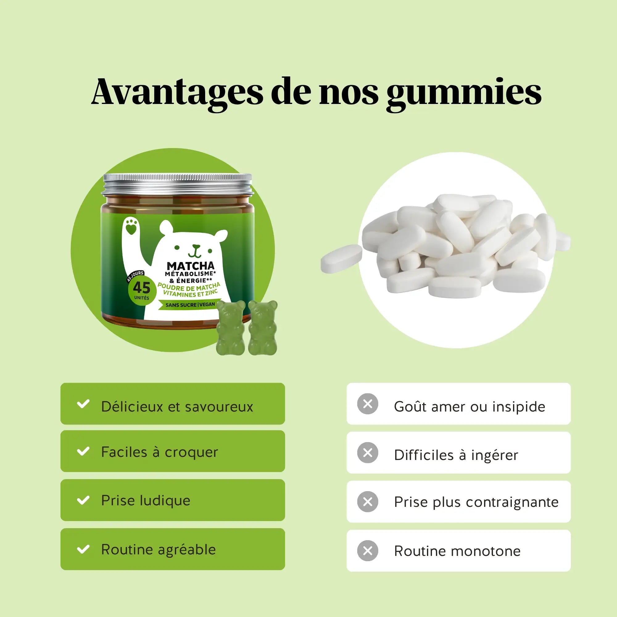 Comparaison entre gummies et comprimés avec Bears with Benefits Matcha Métabolisme & Énergie avec poudre de matcha, vitamines B et zinc pour une prise plus agréable. 