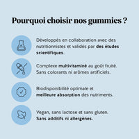 Infographie expliquant les avantages des gummies Zéro Distraction Clear Mind, avec informations sur formule multivitaminée, biodisponibilité, ingrédients vegan et absence d’additifs. Bears with Benefits